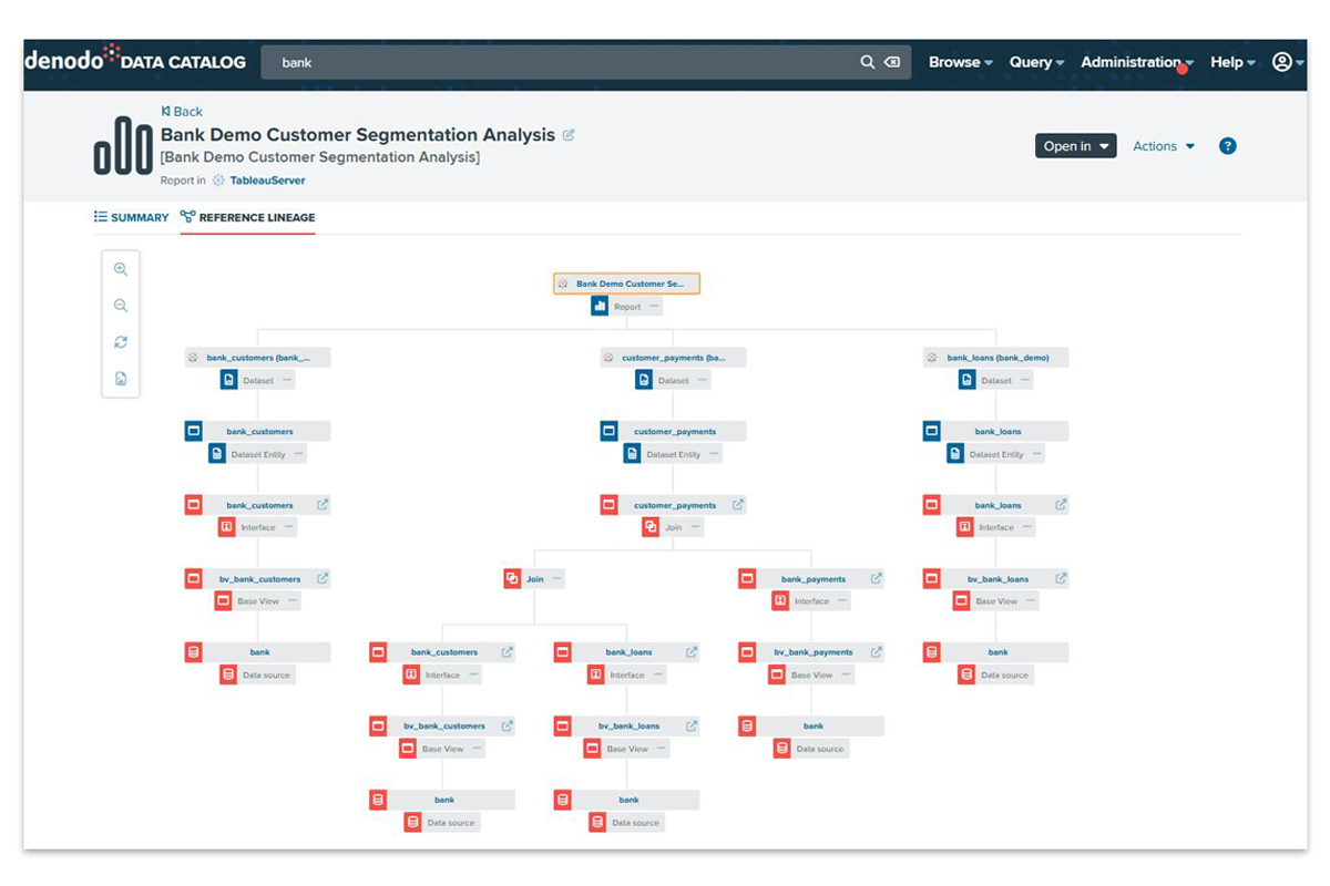 Comprehensive data lineage